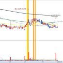 (주)삼일씨엔에스 충주 이미지