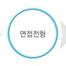 [지상직채용]인천/김포공항 탑승수속, 출입국 업무 채용 이미지
