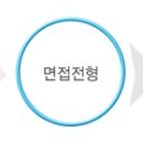 (주)초록마을 [대상 청정원 계열]- 각 부문 신입/경력 모집(~8/18) 이미지