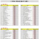 (주)이마트 여의도점