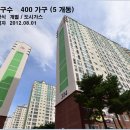 부영사랑으로3차아파트 이미지
