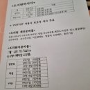 베스트산후조리원 | 수원 천천동 베스트산후조리원 2주 내맘대로 후기