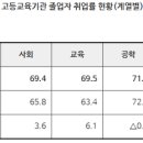 한국병리과의원 이미지