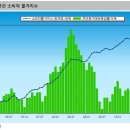 [주식]인플레이션을 대비한 포트폴리오 이미지