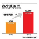 글로벌테크 네이버블로그