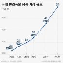 애완동물/애완용품 소매업 - 고양시 덕양구 행신로 266 | 애완동물/애완용품 소매업