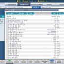 대상종합가스 네이버블로그