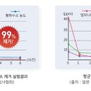루헨즈 네이버블로그