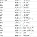 T스테이모텔 이미지