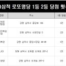 세븐일레븐삼척삼원점 이미지