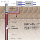 지하수 지열교환기_지열 냉난방 시스템 이미지