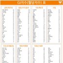 피디컬짐 네이버블로그