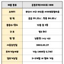 서대신센츄럴타운 이미지