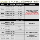 우신공조 - 송파구 충민로 10 | 우신공조