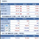 (주)웅진통신 이미지