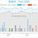 현대하이치과의원 이미지