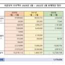 이병소세무회계사무소