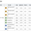 바른식당 다림방 이미지