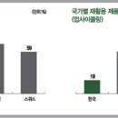 하나리사이클링 이미지