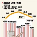 부동산 경·공매 이미지