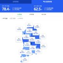 동수성모의원 | 20대 남자 백신 2차 접종 후기 (화이자 2차접종)