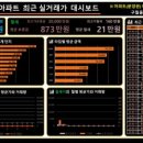 구월올바른부동산공인중개사사무소 이미지