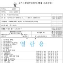 주식회사 씨에스씨 네이버블로그