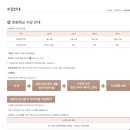 오카리나(중급)(야간) 이미지