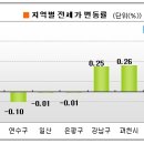 분당판교는 내년부터 전세난 심화로 갈 수 밖에 없을 듯 합니다. 이미지