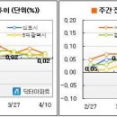 [4월 둘째주] 중대형 매수세가 살아난다 이미지