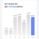 만보다방