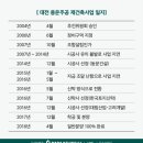 연제구-022 네이버블로그