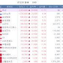 2026.6.1_60일 신고가정리