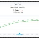 씨엔씨컴퍼니