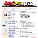 신진초등학교 이미지