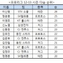 위너스이노베이션