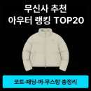 [뭐라도학교]쉘위훌라 | 무신사 블프 아우터 추천 TOP20 총정리 (코트·패딩·퍼·무스탕)