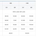 유성대로1689번길 이미지