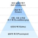 매슬로우