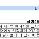 사무자동화산업기사 실기] MID 함수 : 문자열에서 원하는 위치의 문자 추출 이미지