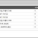 우리카쎈타 이미지