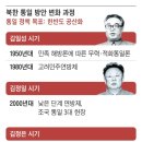 윤미향 주최 국회 토론회서 “평화 위해서라면 北 전쟁관도 수용” 이미지