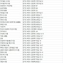 평천로115번길 이미지