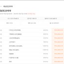 2021 하반기 데상트 자소서 합격 후기