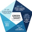 마한리프트렌탈 이미지