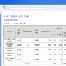 정도진흥기업(주)