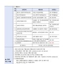 너랑나랑함께라면
