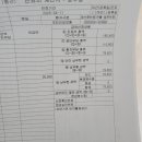 반여넘버원마취통증의학과의원 네이버블로그