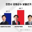 에브리리서치