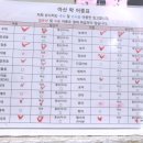 아산락실내바다낚시터 네이버블로그